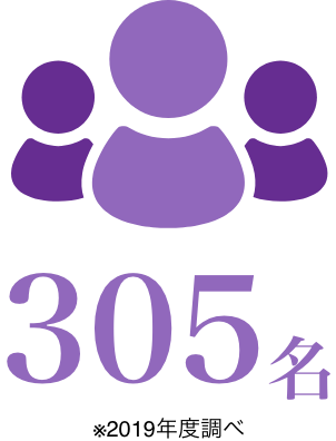 従業員数